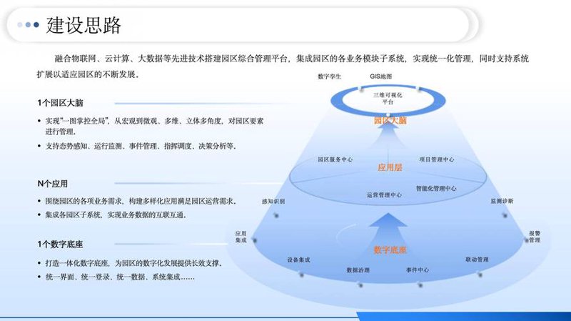 智慧园区系统